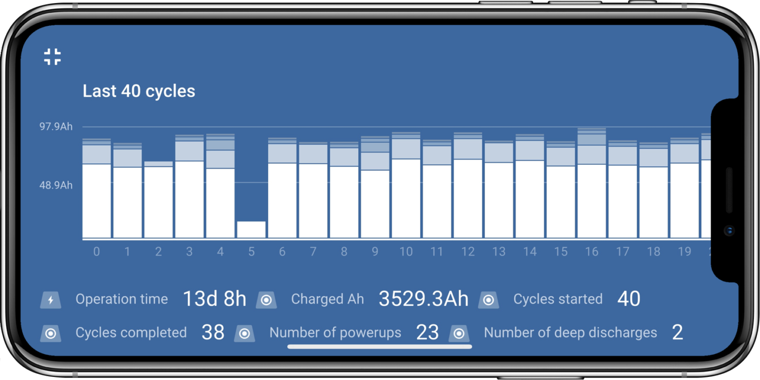Victron Connect display on iphone image